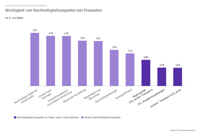 Informieren Sie sich vor dem Kauf von Forschungschemikalien kaufen, wie Sie deren Qualität und Reinheit sicherstellen können