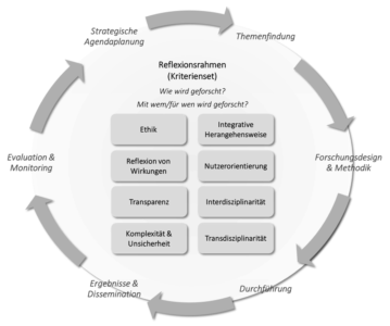 Die Bedeutung von Reinheit und Qualität bei Forschungschemikalien